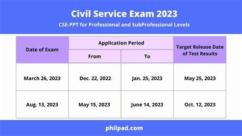 Civil Service Exam Schedule 2023 (Professional and Sub.
